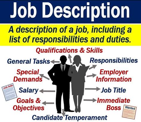 job description definition  examples market business news
