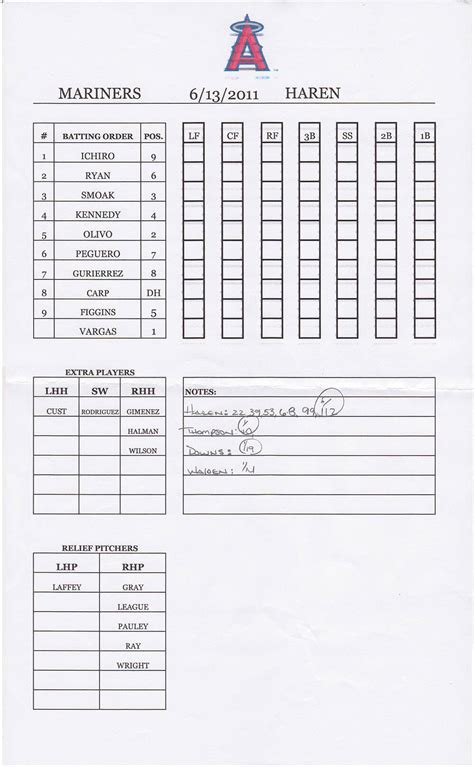 baseball lineup radaircars  dugout lineup card template