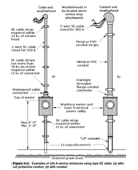 amp meter base wiring diagram easy wiring