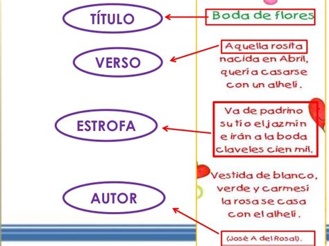 La Clase De Segundo C Las Partes De Un Poema