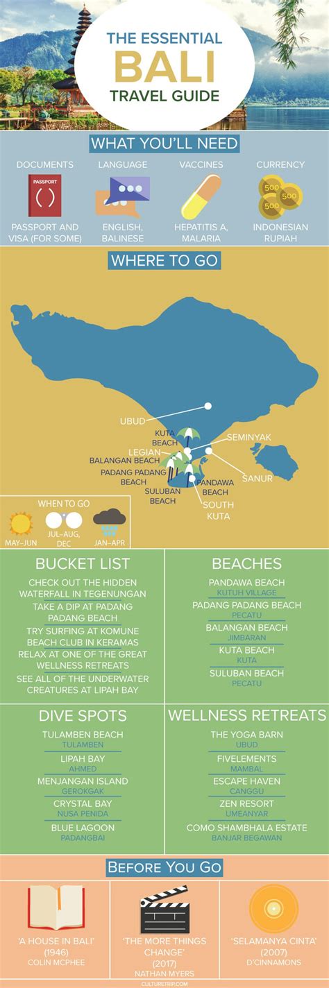 the essential travel guide to bali infographic