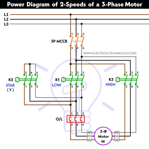 speeds  direction  phase motor power  control diagrams