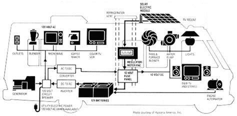 campervan electrical installation wiring diagram google search rv solar motorhome rv solar