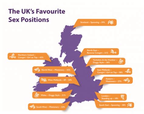 Revealed The Uks Favourite Sex Positions… By Region Metro News