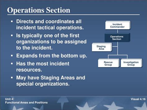 unit  functional areas  positions powerpoint    id