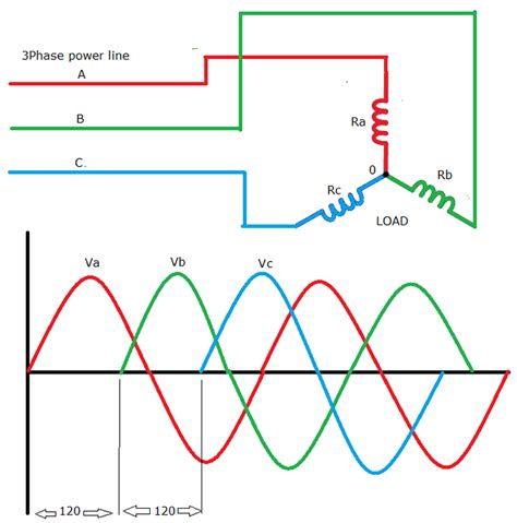 phase power circuit diagram wiring diagram  schematics