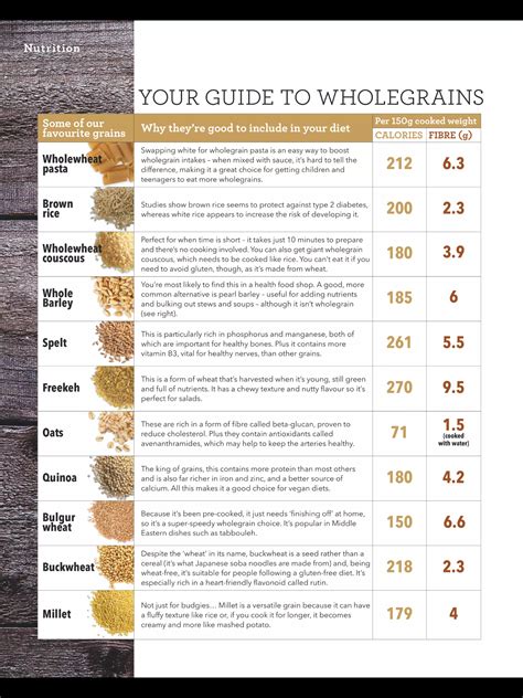 grains guide easy pasta nutrition  grain