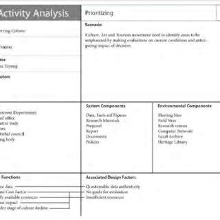 result   activity analysis  function structure