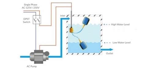 dc ac float switch water level  bilge pump control sensor midmarinecom