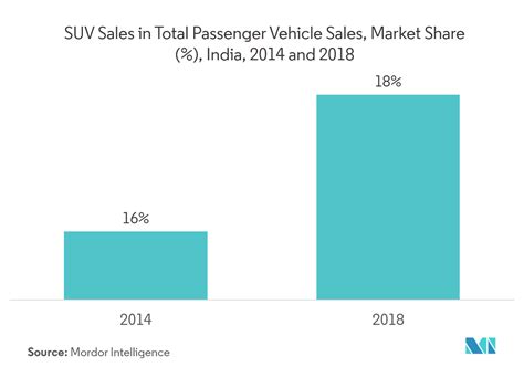 india luxury car market share trends companies industry report