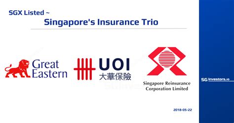 singapores insurance trio averages  ytd return sgx  gateway