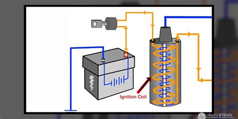 ignition coil works  complete video guide psp diesel houston tx