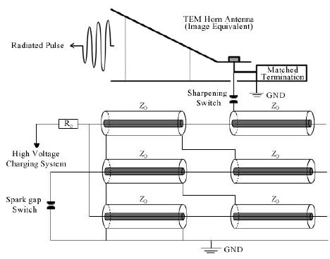 emp generator schematic diagram wiring technology