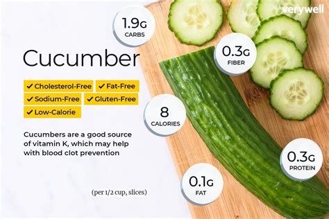 cucumber nutrition facts  health benefits
