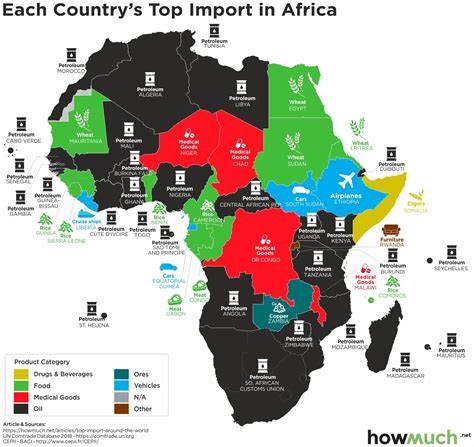 maps show  countrys  valuable import