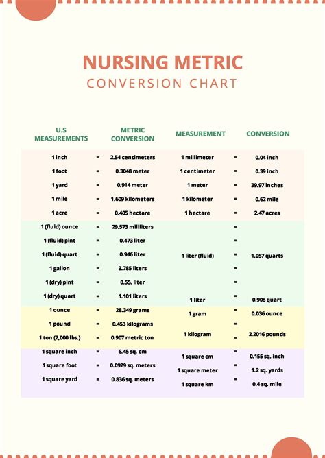 metric system chart printable beautiful conversion metric units chart