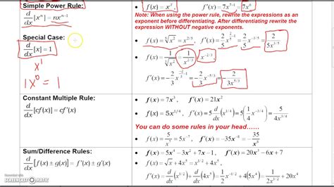 business calculus  basic differentiation rules youtube