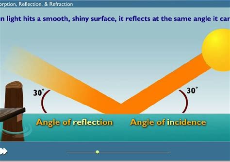 light absorption reflection refraction wowscience science games