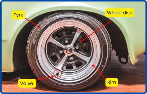 parts   car wheel  pictures functions explained