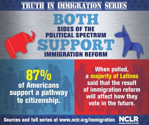 why we need immigration reform