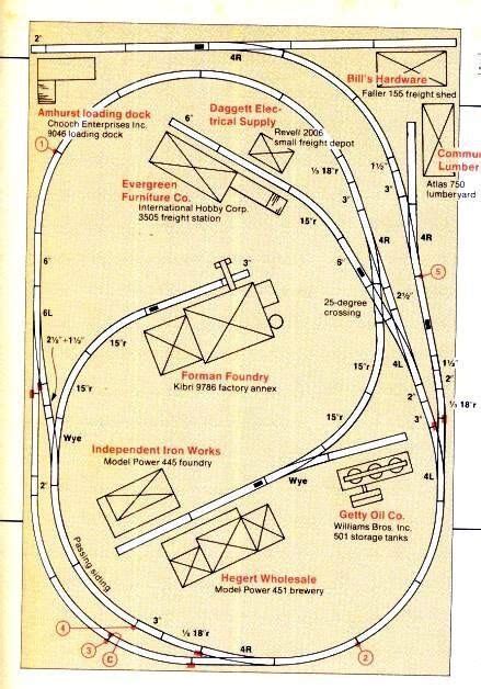 70 Best Ho Scale Switching Layouts Ideas Model Railway Track Plans