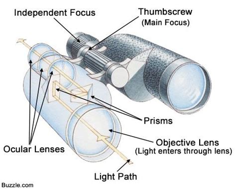 parts  binoculars binoculars prisms lens