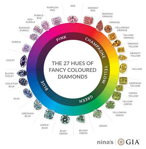 gia colour chart vlrengbr