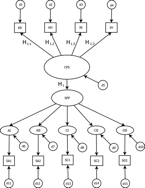 conceptual model  scientific diagram