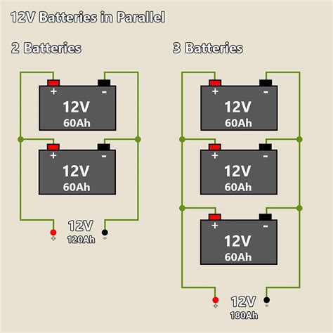 learn  easily wire vv battery bank  parallel  series diy