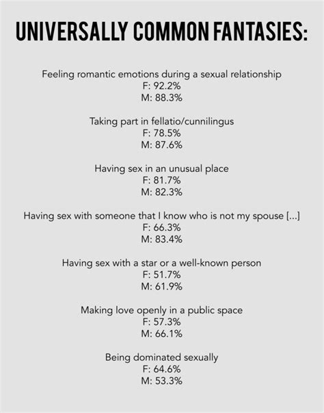 Researchers Have Found Which Sexual Fantasies Are Most