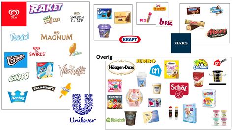 nagenoeg alle ijsjes die jij kent uit de nederlandse supermarkt zijn van unilever