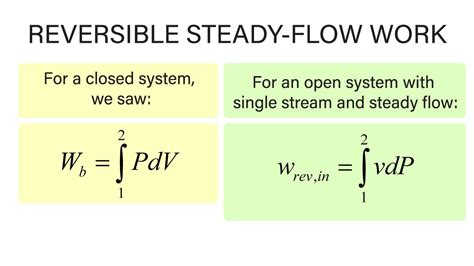 mechanical engineering thermodynamics lec  pt    reversible steady flow work youtube