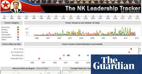 north korean leadership visualised news the guardian
