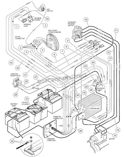 club car  volt wiring diagram