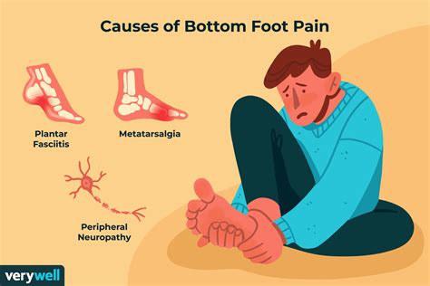Bottom Of Foot Pain Causes Treatment When To Seek Help
