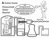 Pressurized Cooling Reactor Draft Natural sketch template