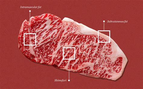 glossary  wagyu terms texas monthly