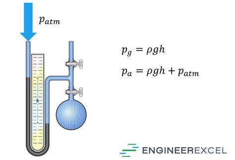 manometer equation calculate pressure   manometer reading engineerexcel