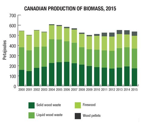 Renewable Energy Facts Natural Resources Canada