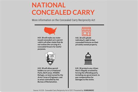 dave kopel national reciprocity is as constitutional as the gun control act of 1968 the