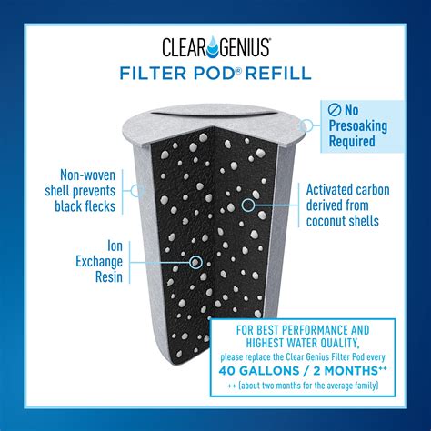 Clear Genius Water Pitcher Filtration System Fwp 1 Includes Reusable