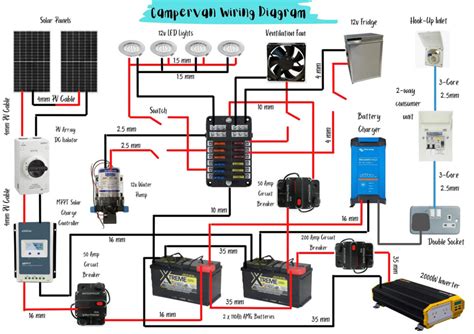 wiring diagram solar panels caravan wiring digital  schematic