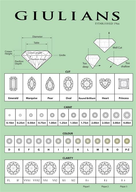 diamond grading chart  white diamonds continue gem education