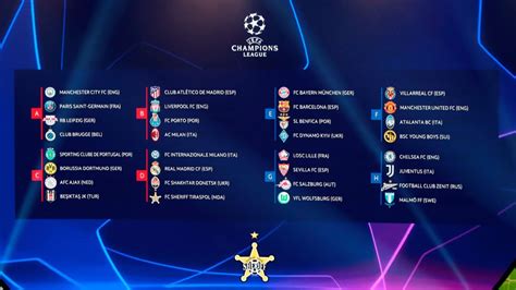 uefa champions league 2021 22 tabelle