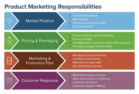 comprehensive guide  product marketing smartsheet