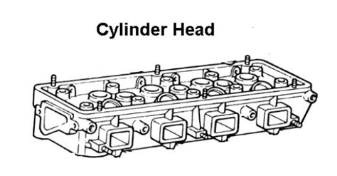 cylinder head diagram parts function types