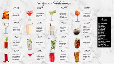 types  alcoholic beverages  fun infographic rmbti