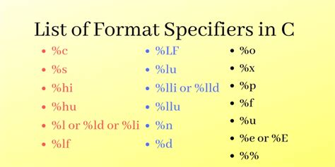 list  format specifiers    examples updated