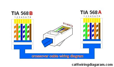 cat  ethernet wire diagram wiring diagram data ethernet cable wiring diagram cadicians blog