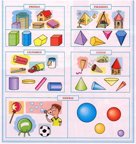 ClasificaciÓn De Cuerpos Modulo De Matematicas Adaptado